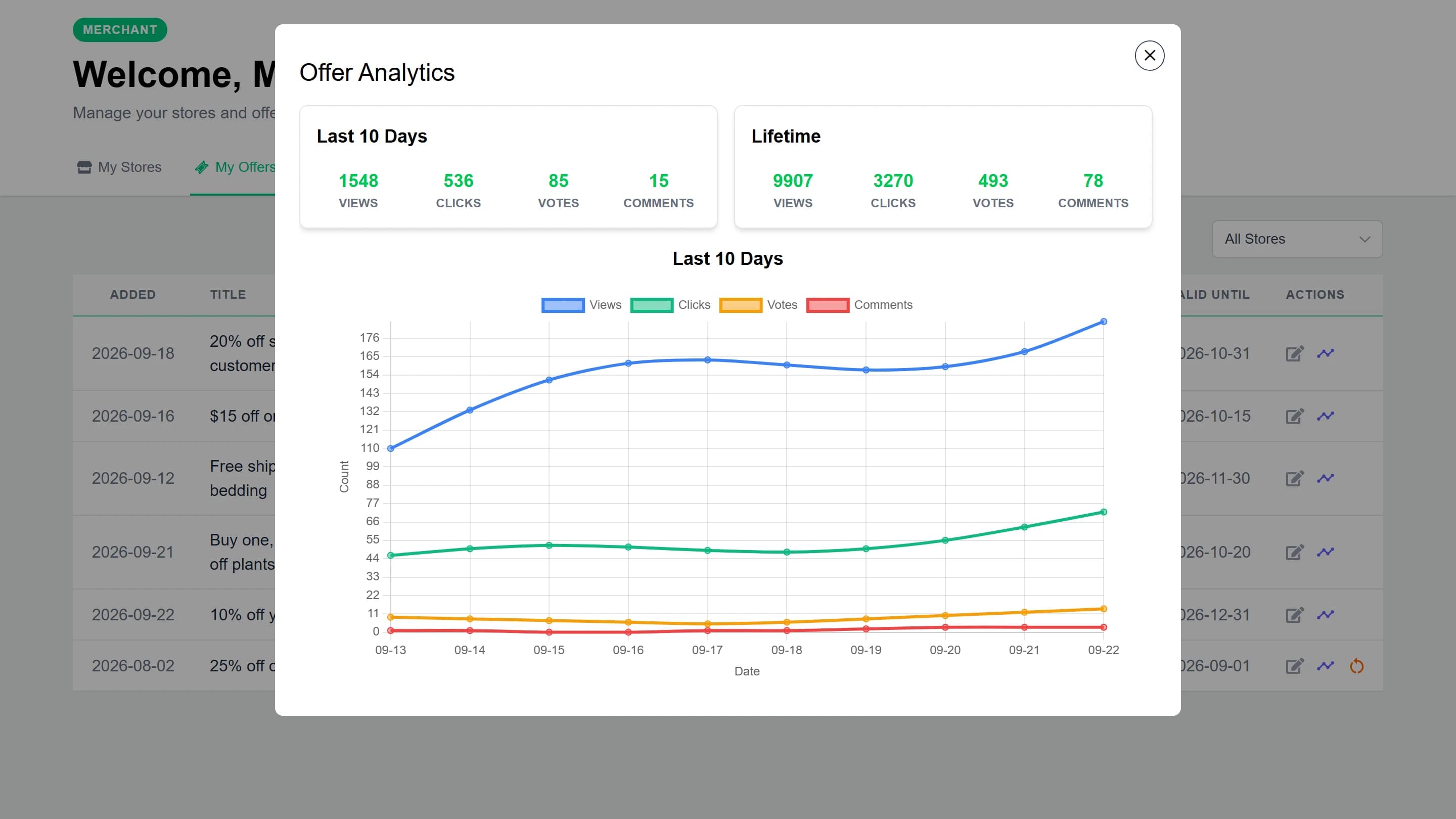 Merchant portal: analytics for a single offer